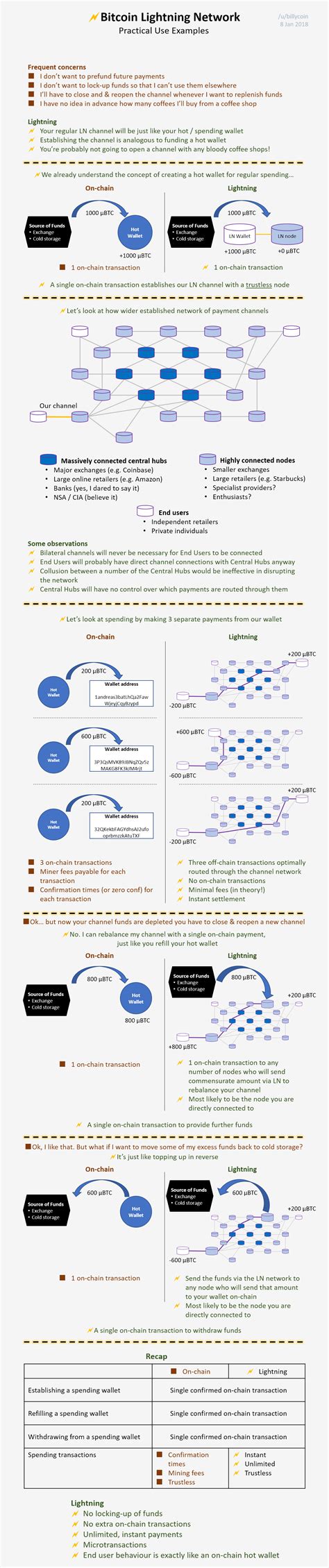 Ethereum: Is lightning network limited by the 'size' of channels?