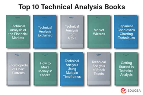 Technical Analysis: A Comprehensive