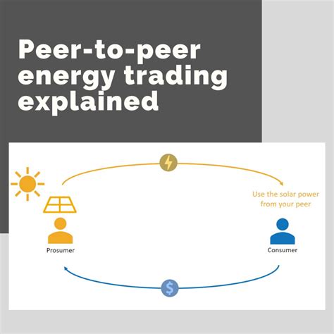 Peer-to-Peer Trading: The Future