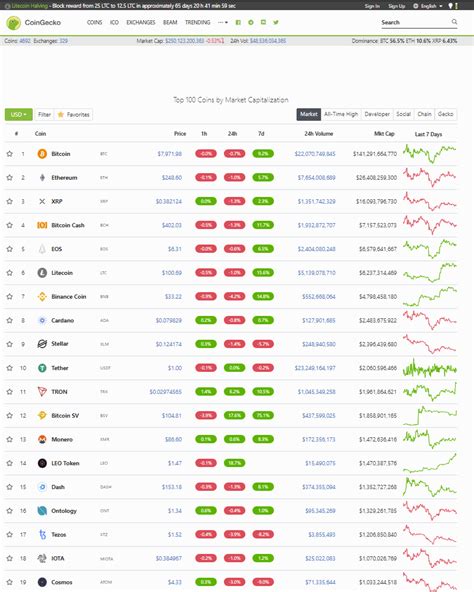 The Future of Crypto Privacy: Trends and Tips
